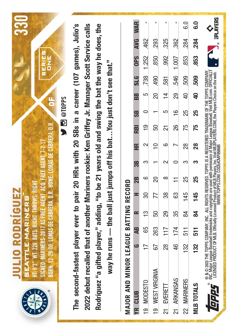 Introducing… The Golden Mirror Image Variation Topps Ripped