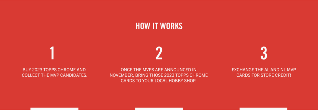 How Topps Turned 20-Cent Commons Into Cash With Its MVP Buyback