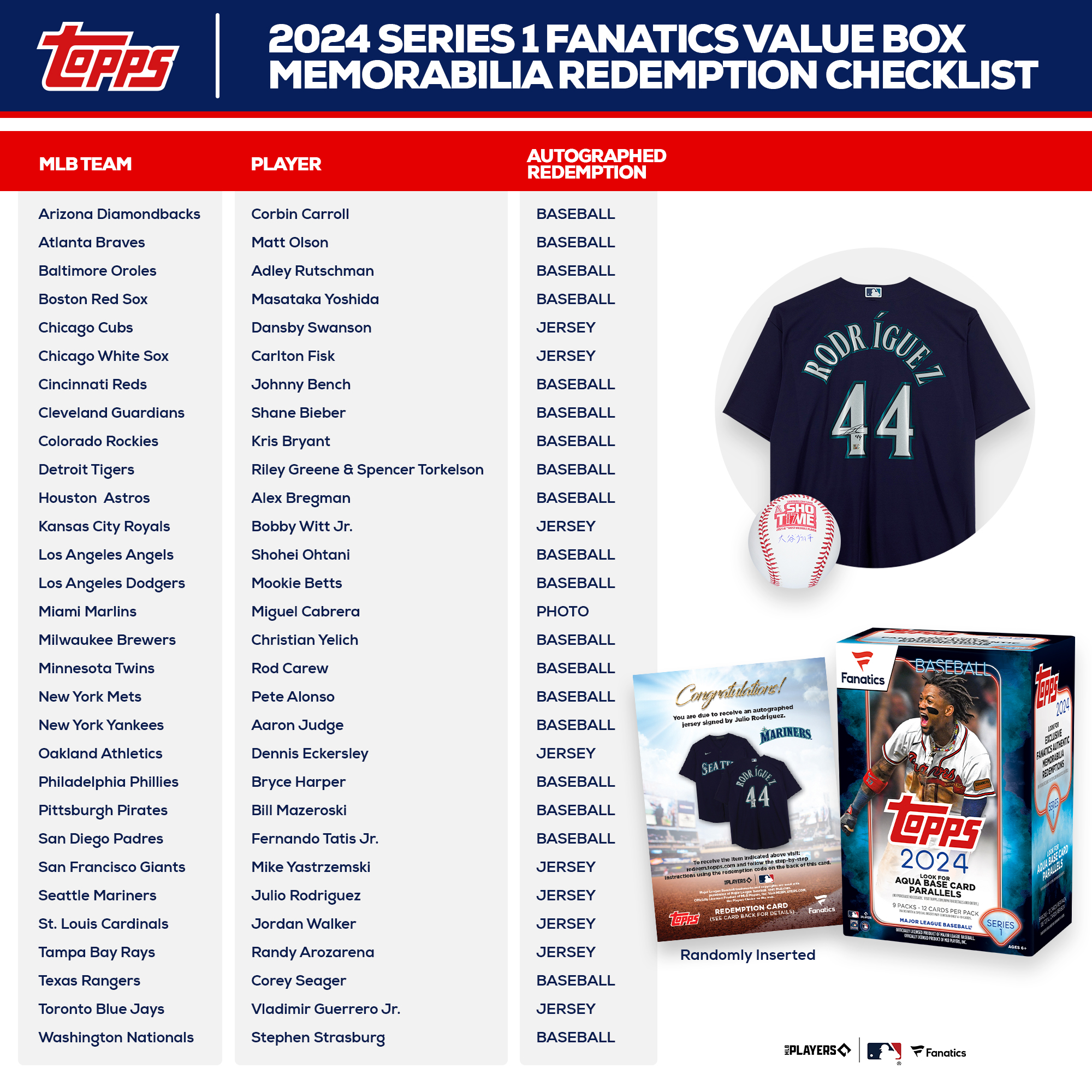 Checklist Spotlight Fanatics Exclusive 2024 Topps Series 1 Baseball