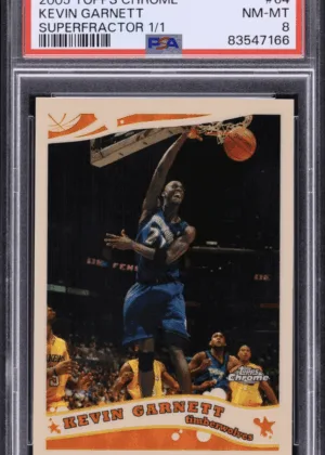 How to Collect | The Minnesota Timberwolves